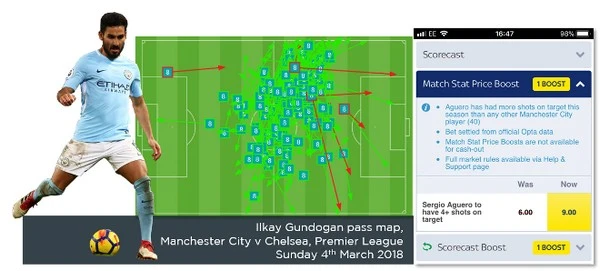 Betting: Data-Driven Decisions for Sports Betting Success