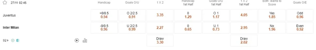 prediction juventus vs inter 271123