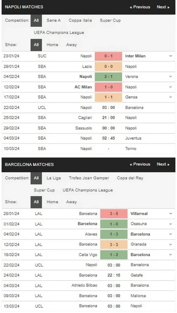 prediction napoli vs barcelona 22022024