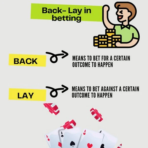Lay Betting: The Secret Strategy for Betting on Underdogs