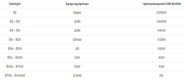 315000 usd daily bonus