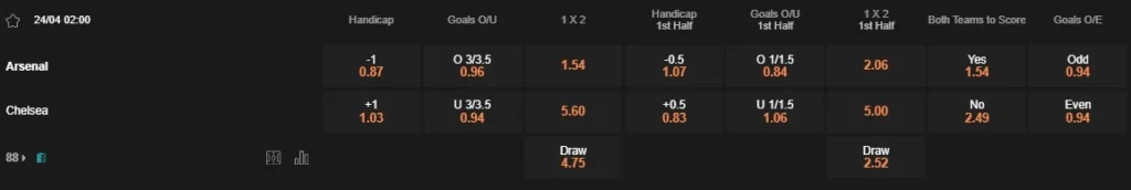 prediction arsenal vs chelsea 24042024