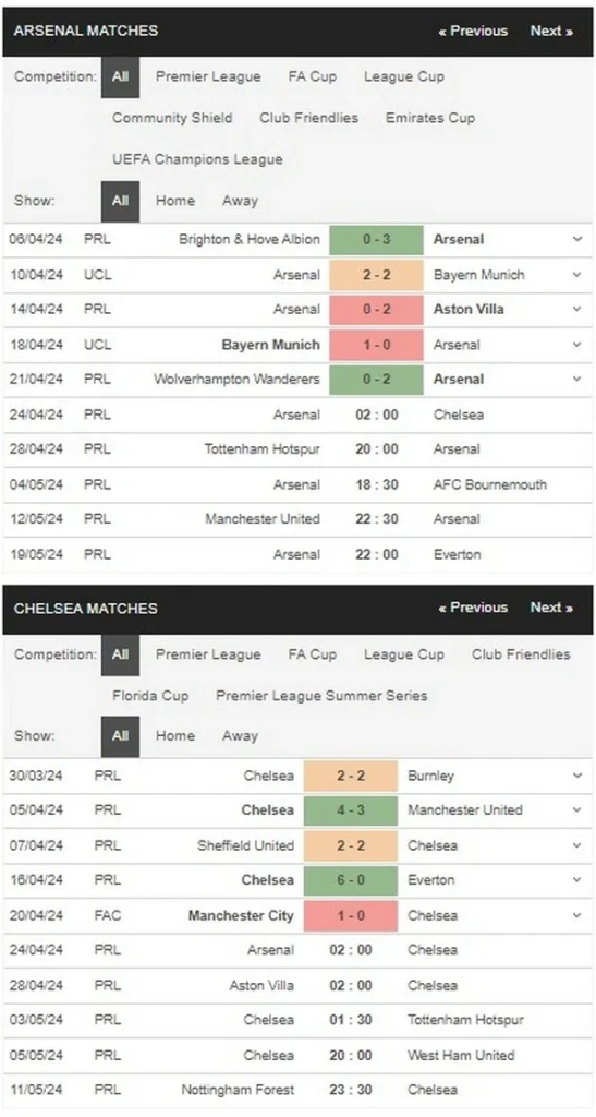 prediction arsenal vs chelsea 24042024
