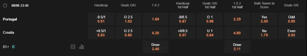 prediction portugal vs croatia 08062024