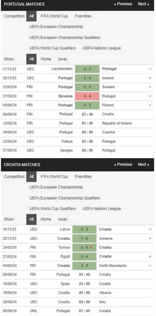 prediction portugal vs croatia 08062024