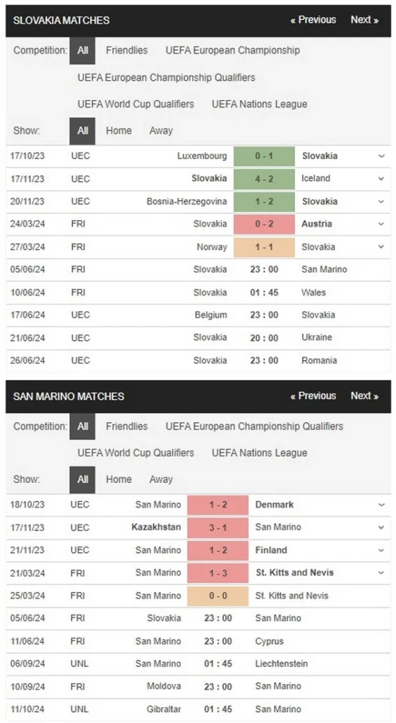 prediction slovakia vs san marino 05062024
