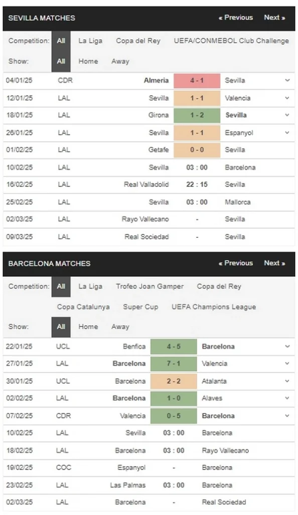 prediction Sevilla vs Barcelona 10022025