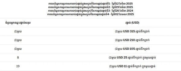Win weekly cash prizes with Ezugi’s $4,960 prize pool