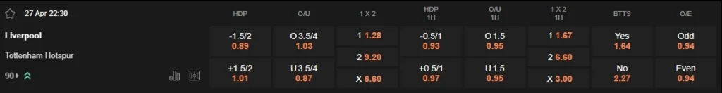 prediction Liverpool vs Tottenham 27042025