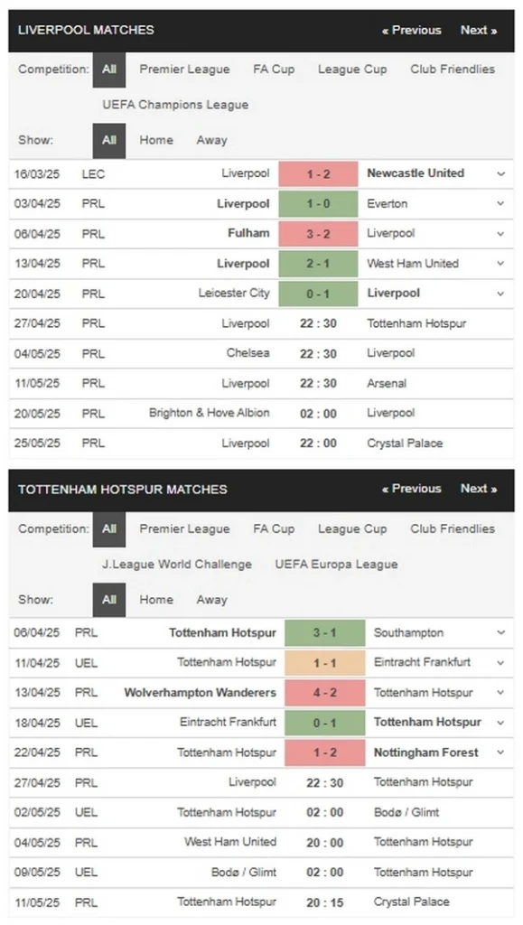 prediction Liverpool vs Tottenham 27042025