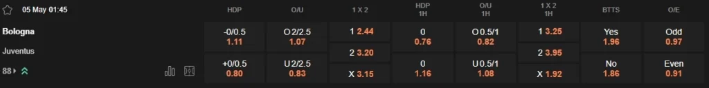 prediction Bologna vs Juventus 05052025