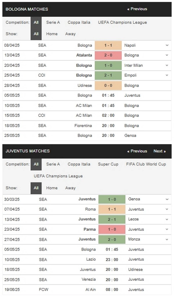 prediction Bologna vs Juventus 05052025