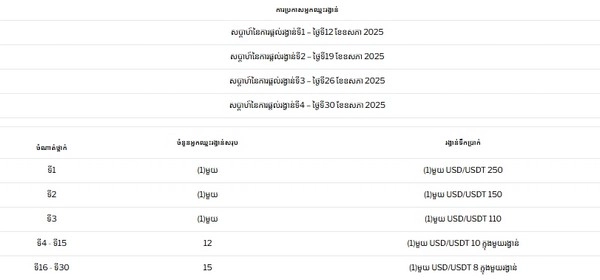 Spin to Victory in the Pragmatic Play 1000x Leaderboard Challenge