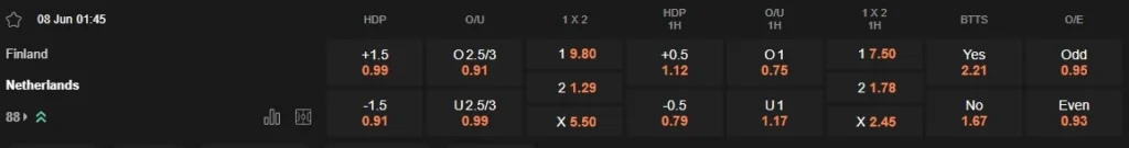 prediction Finland vs Netherlands 08062025
