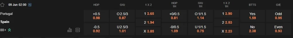 prediction Portugal vs Spain 09062025